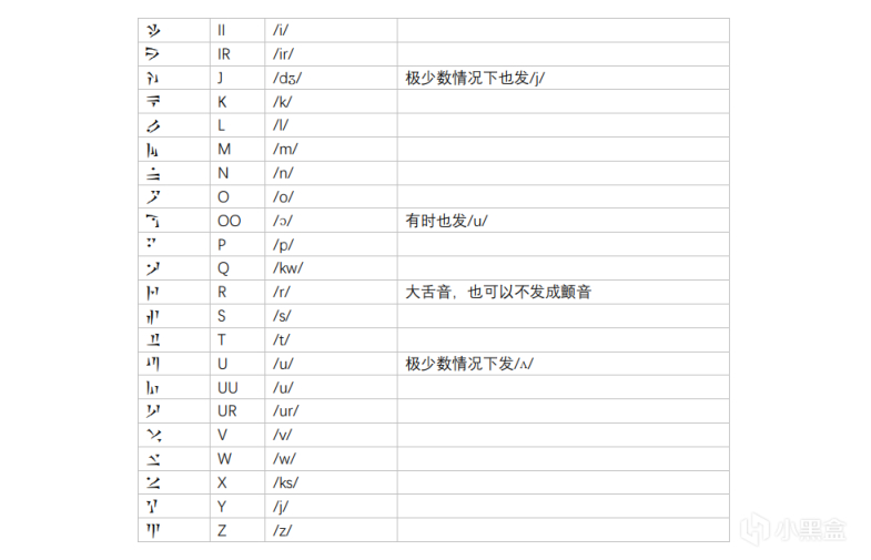 【PC游戏】龙语语法【上古卷轴5】-第3张