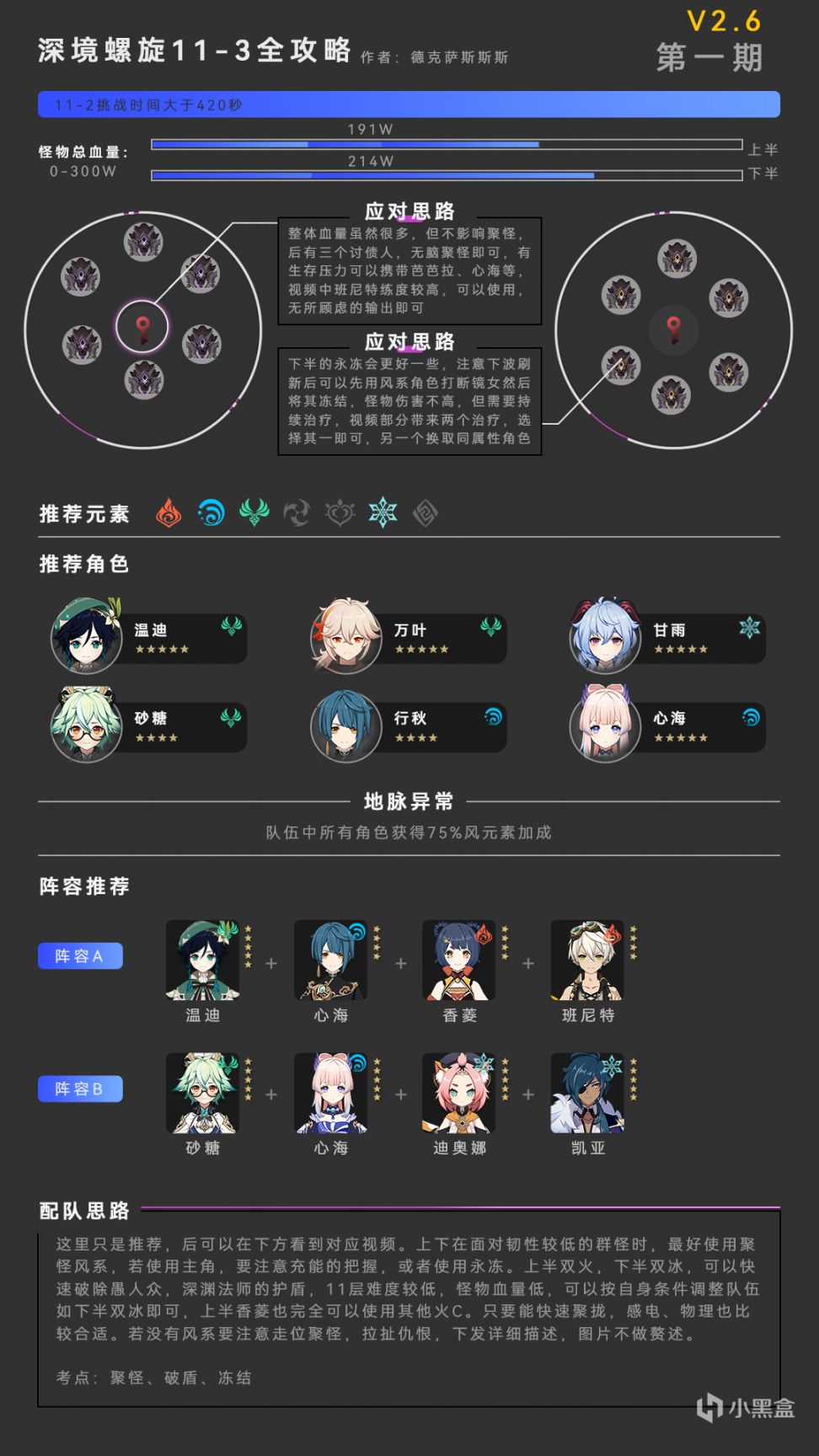 【原神】與深淵不共戴天——V2.6深境螺旋第11層（全方面講解）-第3張