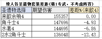 【神里绫人全方位大型攻略】角色机制，出装玩法全面解析-第9张