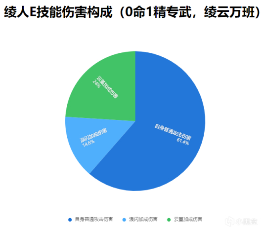 【神里绫人全方位大型攻略】角色机制，出装玩法全面解析-第4张