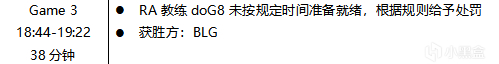 【英雄联盟】联盟日报：GEN老板反驳LCK隐瞒疫情言论；T1监督染疫-第5张