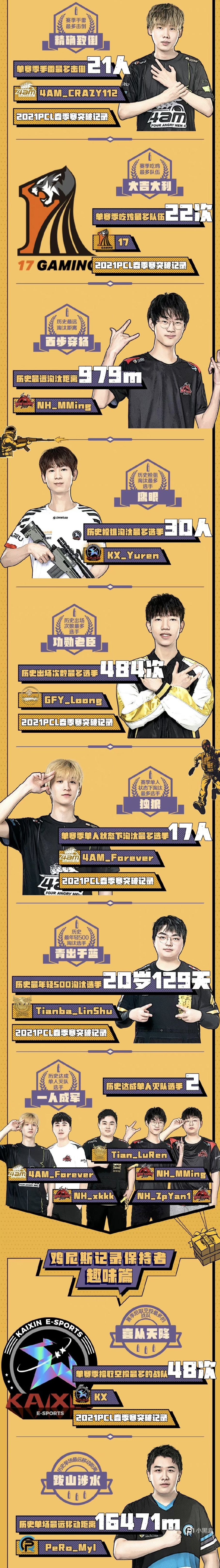 【绝地求生】PCL赛事回忆录：信者恒强，昙花绽放-第15张