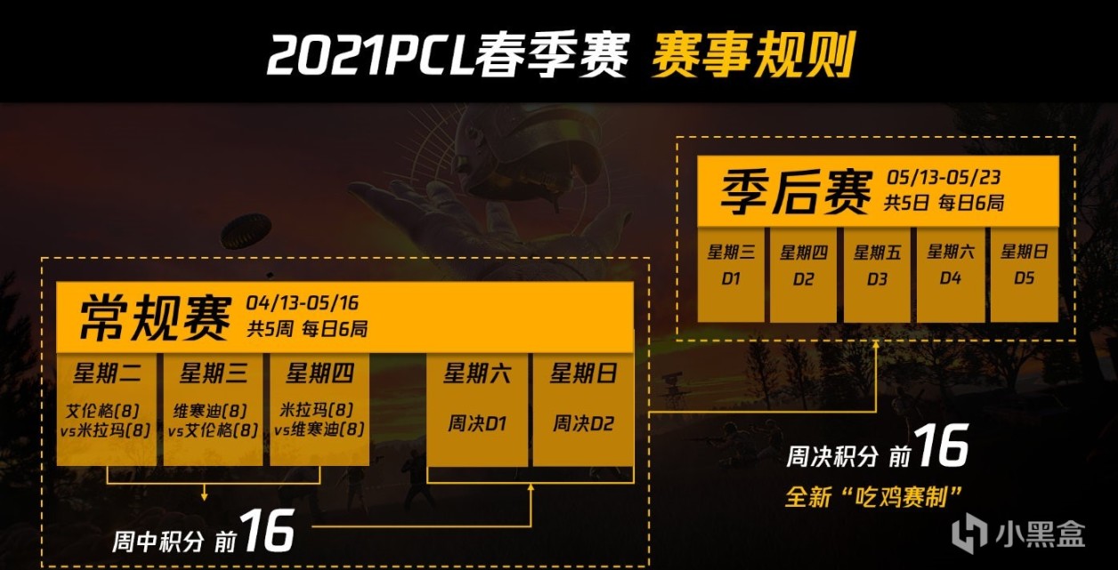【绝地求生】PCL赛事回忆录：信者恒强，昙花绽放-第5张