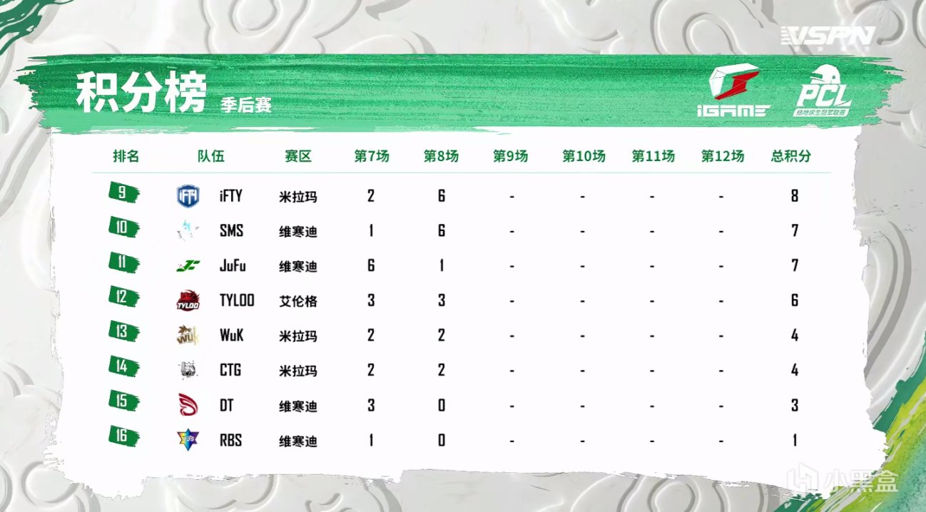 【絕地求生】PCL春季季後賽D2第二場：看推土機還得NH，TMA三淘汰兩連雞！-第9張