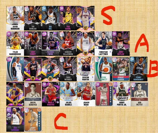 【NBA 2K22】2K22mt本世代第五賽季大前鋒強度及性價比天梯圖-第2張