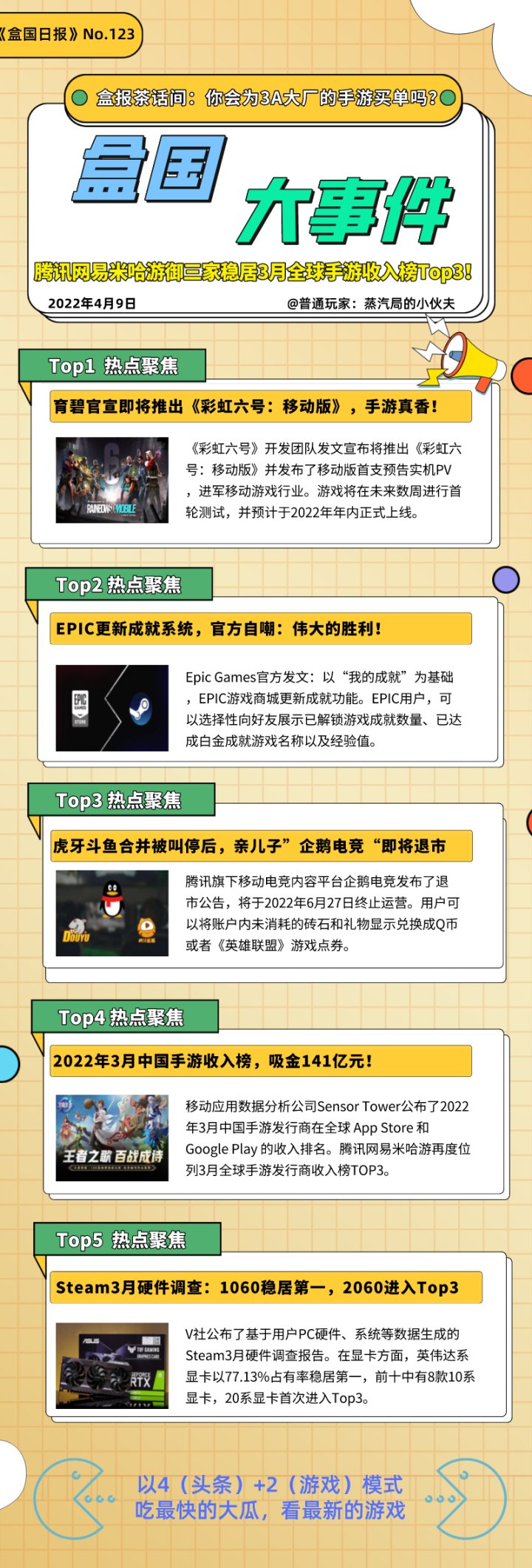 【PC游戏】盒国周报|腾讯“亲儿子”企鹅电竞即将退市；腾讯网易米哈游手游收入Top3