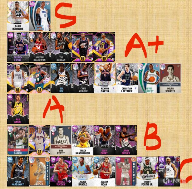 【NBA 2K22】2K22mt本世代第五賽季大前鋒強度及性價比天梯圖-第1張