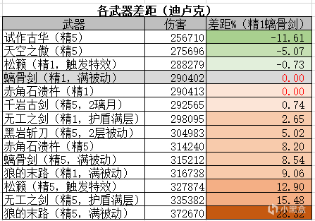 【原神月卡武器全面分析】各月卡武器泛用性和选择优先级详解-第3张