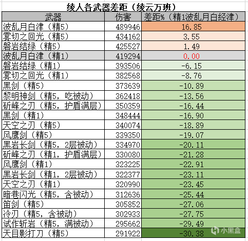 【原神月卡武器全面分析】各月卡武器泛用性和选择优先级详解-第1张