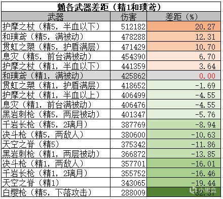 【原神月卡武器全面分析】各月卡武器泛用性和選擇優先級詳解-第8張