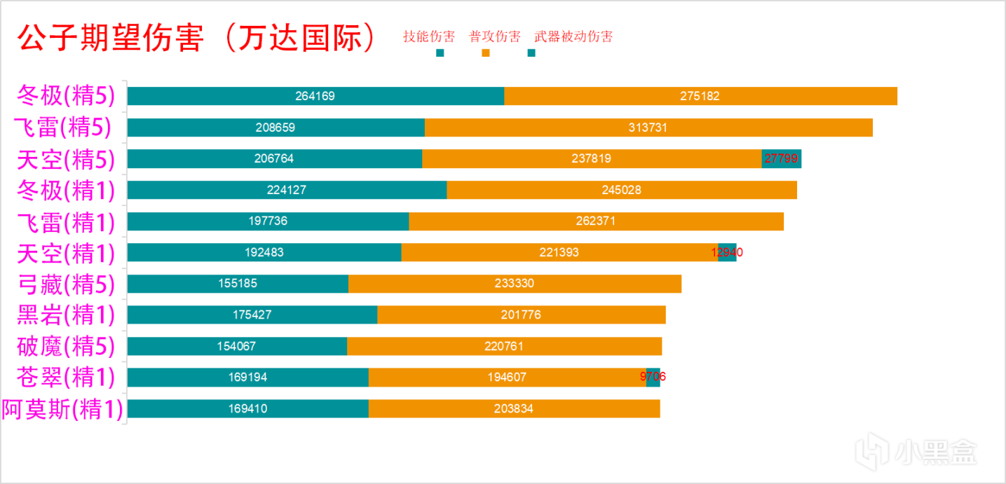 【原神月卡武器全面分析】各月卡武器泛用性和选择优先级详解-第6张