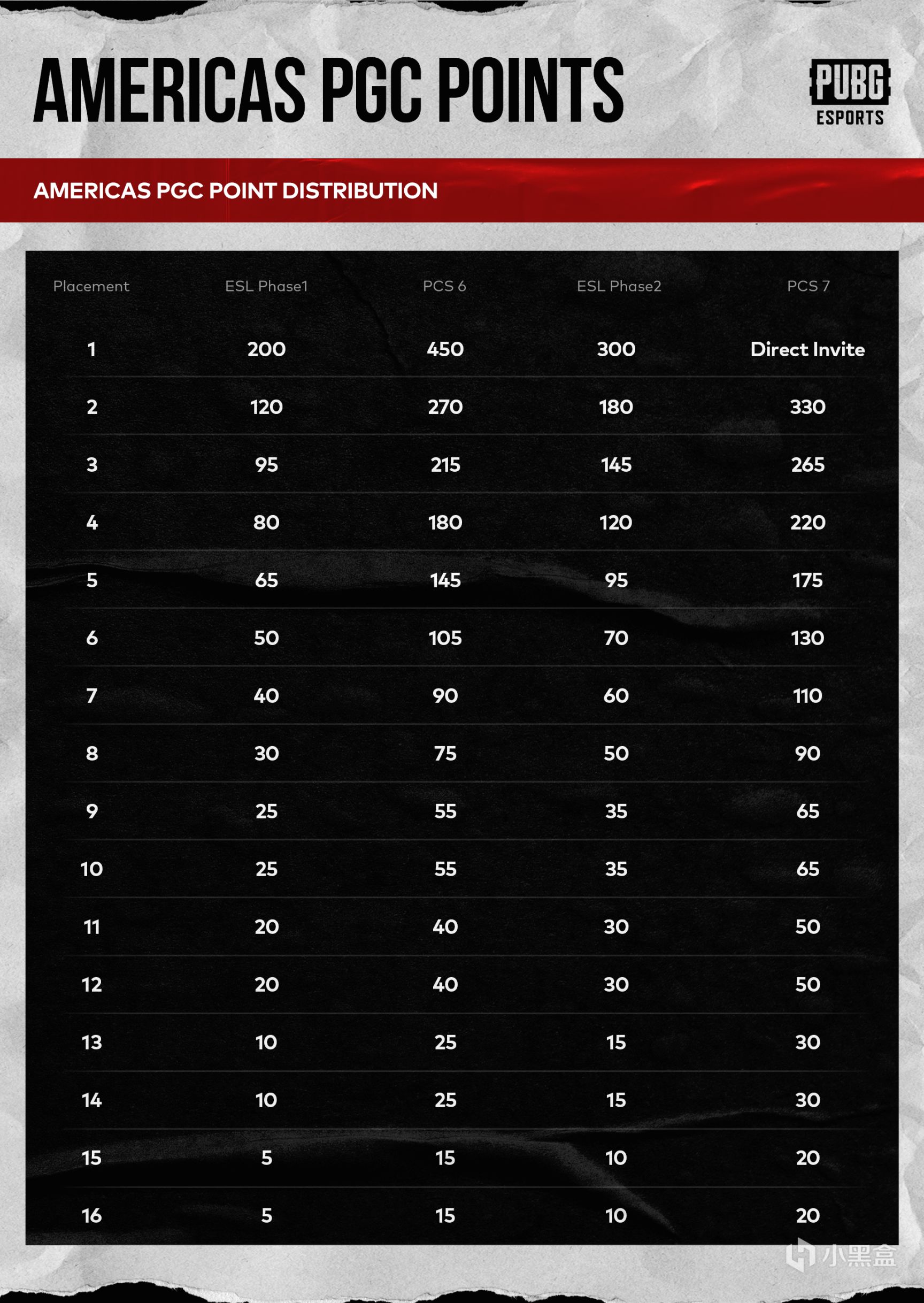 【絕地求生】PCS6洲際賽直播時間及解說介紹-第5張