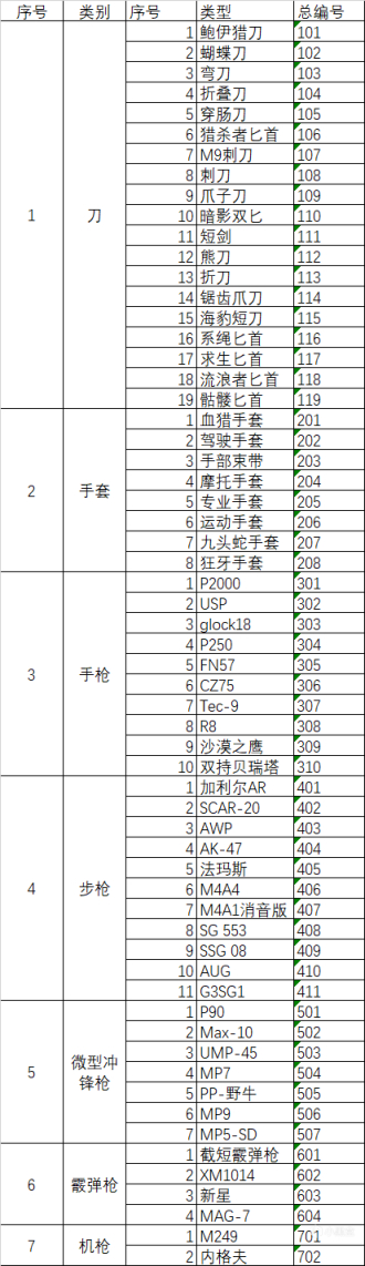 【我在黑盒學py】如何獲取CSGO飾品數據-第1張