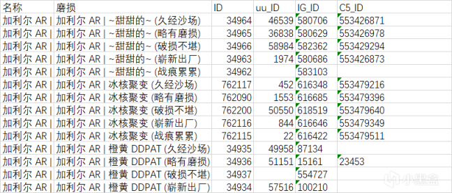 【我在黑盒学py】如何获取CSGO饰品数据