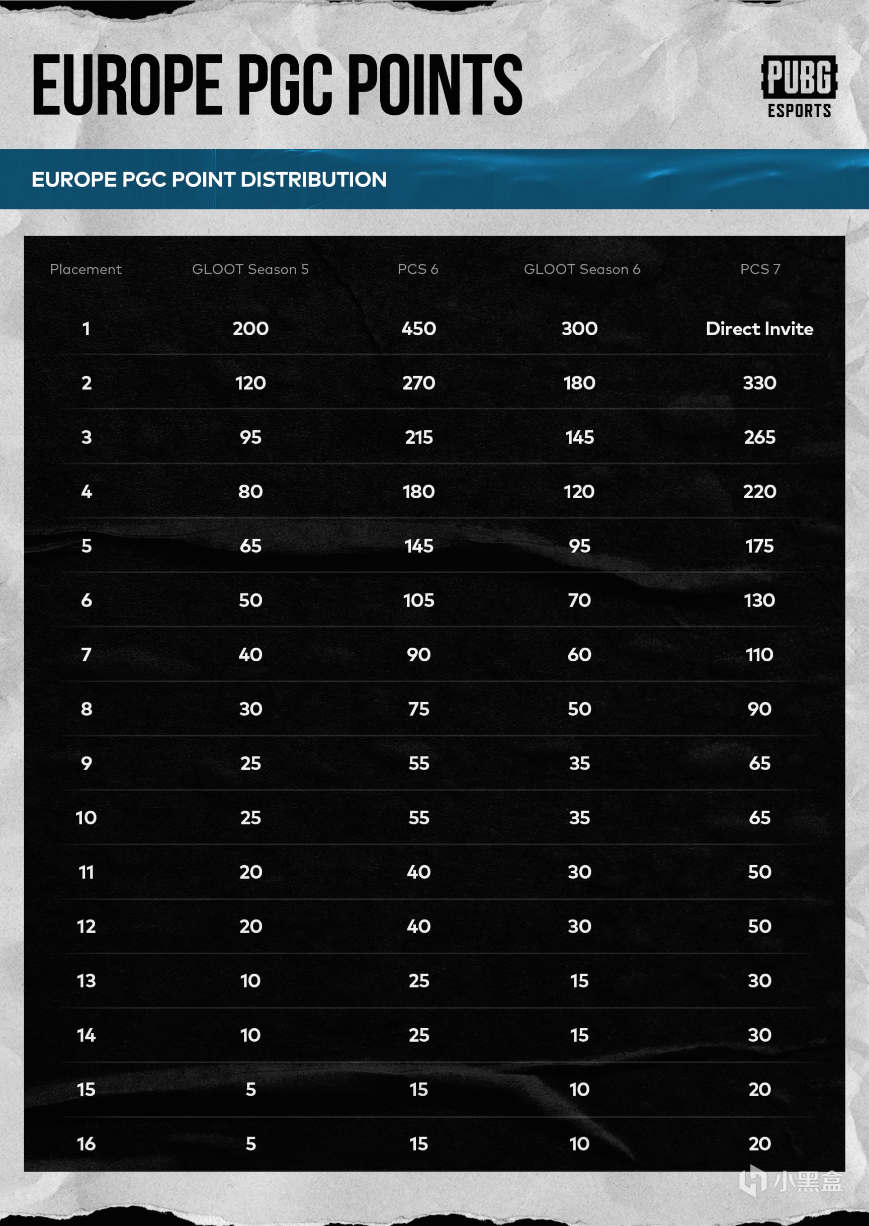 【絕地求生】PCS6洲際賽直播時間及解說介紹-第7張