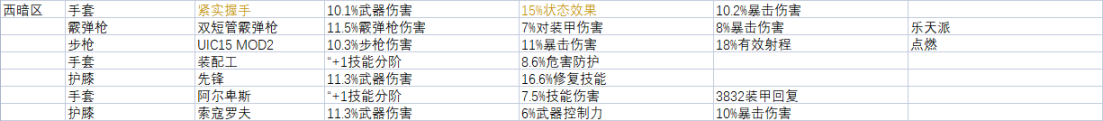 《全境封锁2》周报 活动/商店内容 2022.4.13-第9张