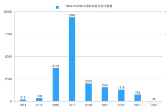 【PC游戏】18年与22年：游戏版号的两次寒冬-第13张