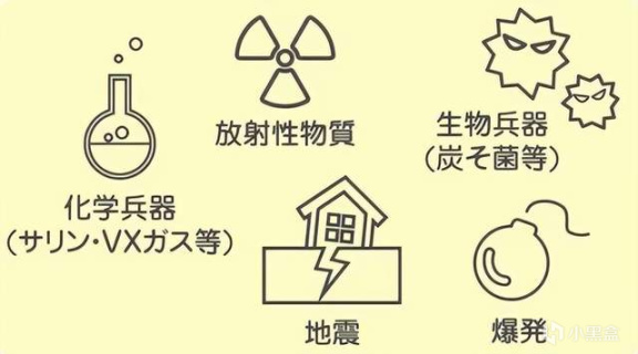 【影视动漫】为了应对天灾，日本人流行起“买家庭堡垒”！销量激增10倍-第17张