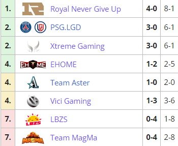 【刀塔2】DPC中國S級聯賽：功夫再高，也怕羊刀！RNG 2-0擊敗Magma-第0張