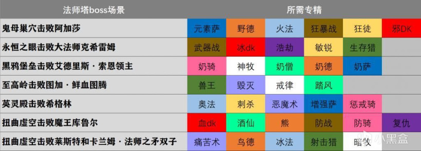 《魔兽世界-9.2永恒的终结》下周大事件【4.14-4.20】-第6张