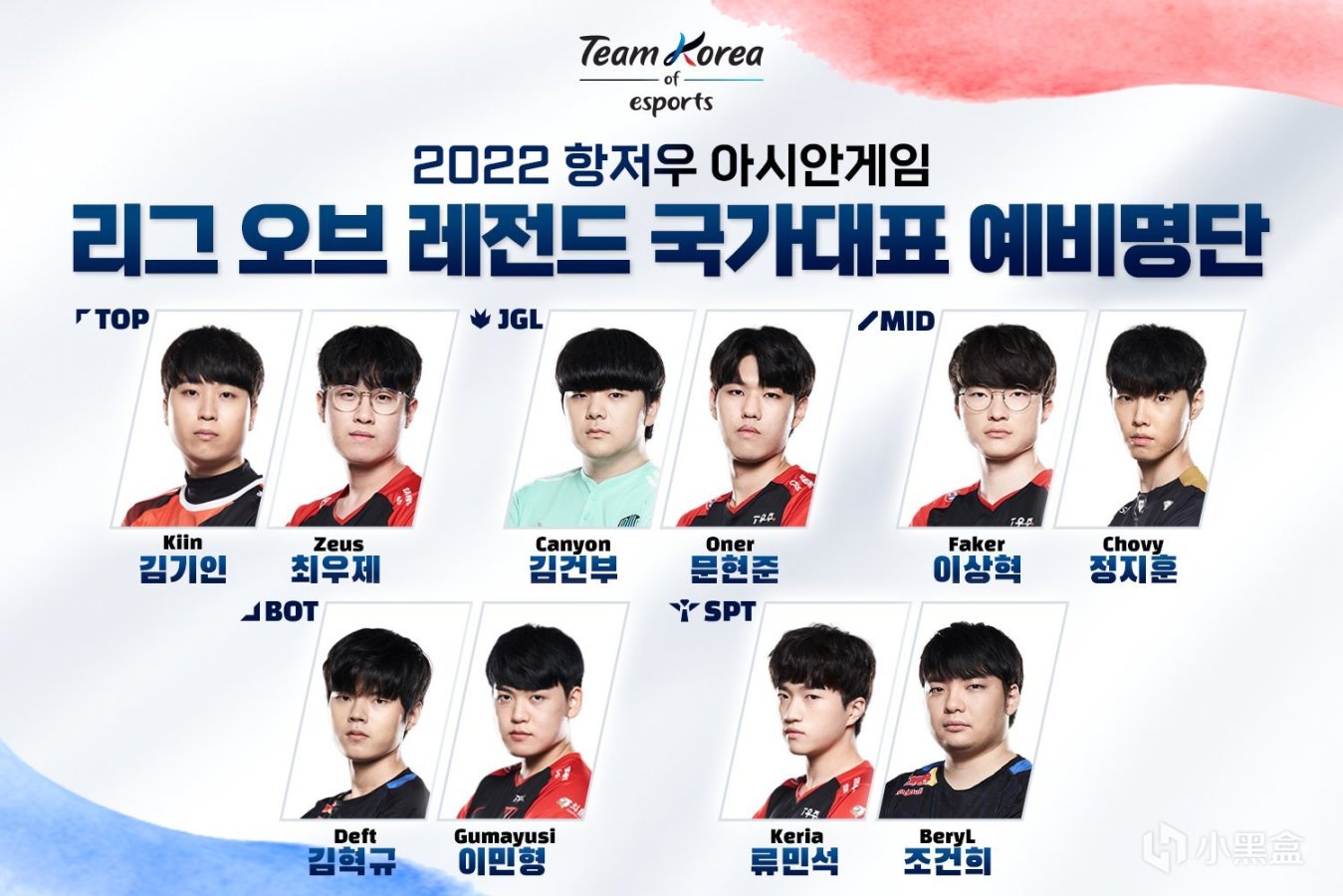 【英雄联盟】联盟日报：韩国国家队候选名单公布；排位第2赛段开启-第1张