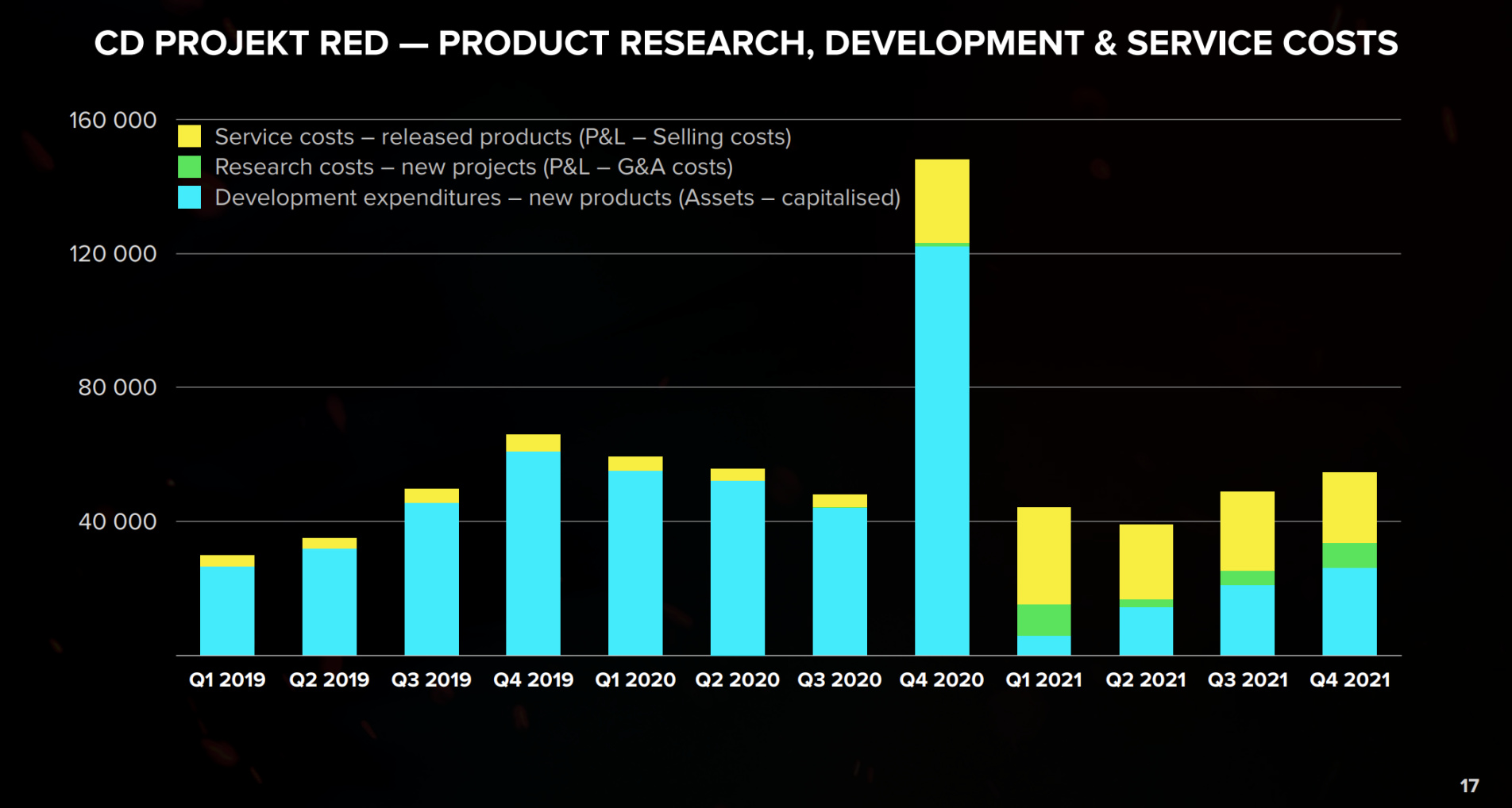 【PC游戏】CDPR 2021年财报公布:《2077》销量超1800万 扩展包2023年推出-第8张