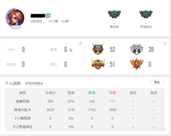 【英雄联盟】极地大乱斗全英雄BUFF表-第0张