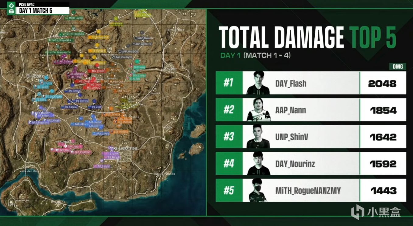 【绝地求生】PCS6亚太W1D1赛况：UNP、DAY包揽前四场，UNP暂居榜首!-第25张