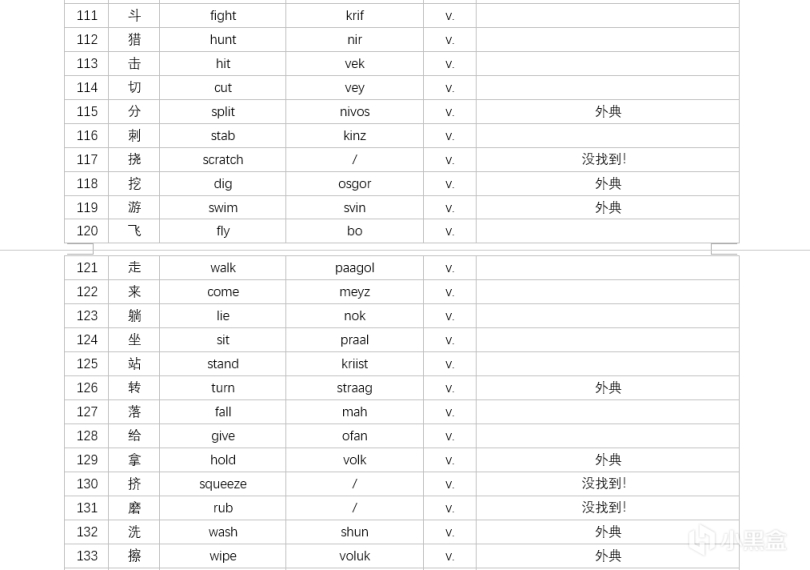 【PC游戏】龙语词汇【上古卷轴5】-第13张