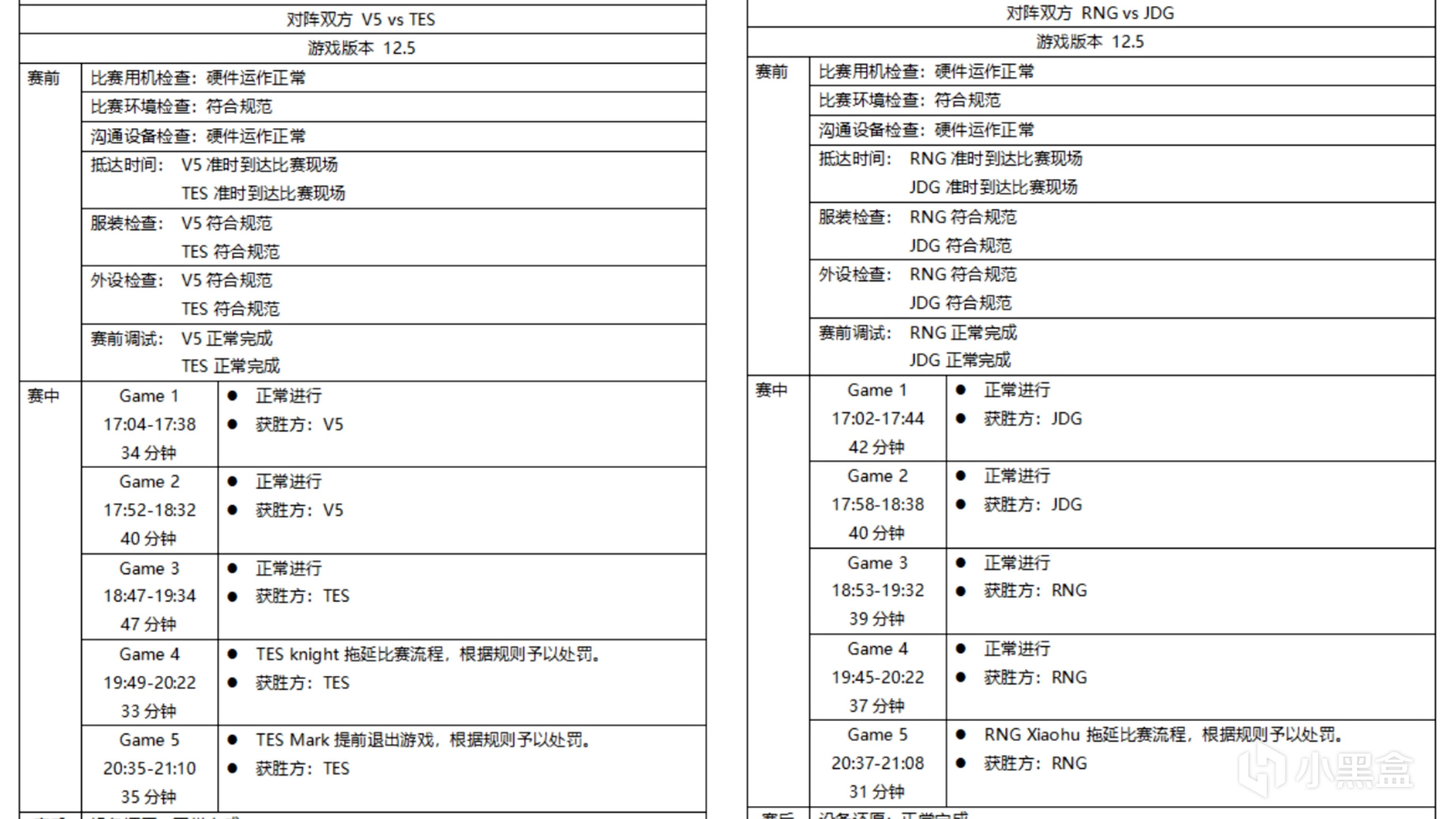 【英雄聯盟】聯盟日報：LPL春季總決賽定於4月23日；澤麗緊急增強-第9張