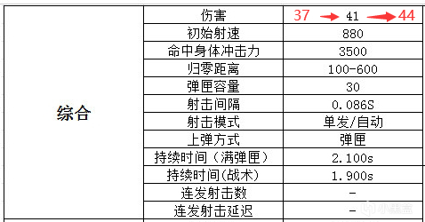 【绝地求生】M416：五周年的传奇历程-第4张