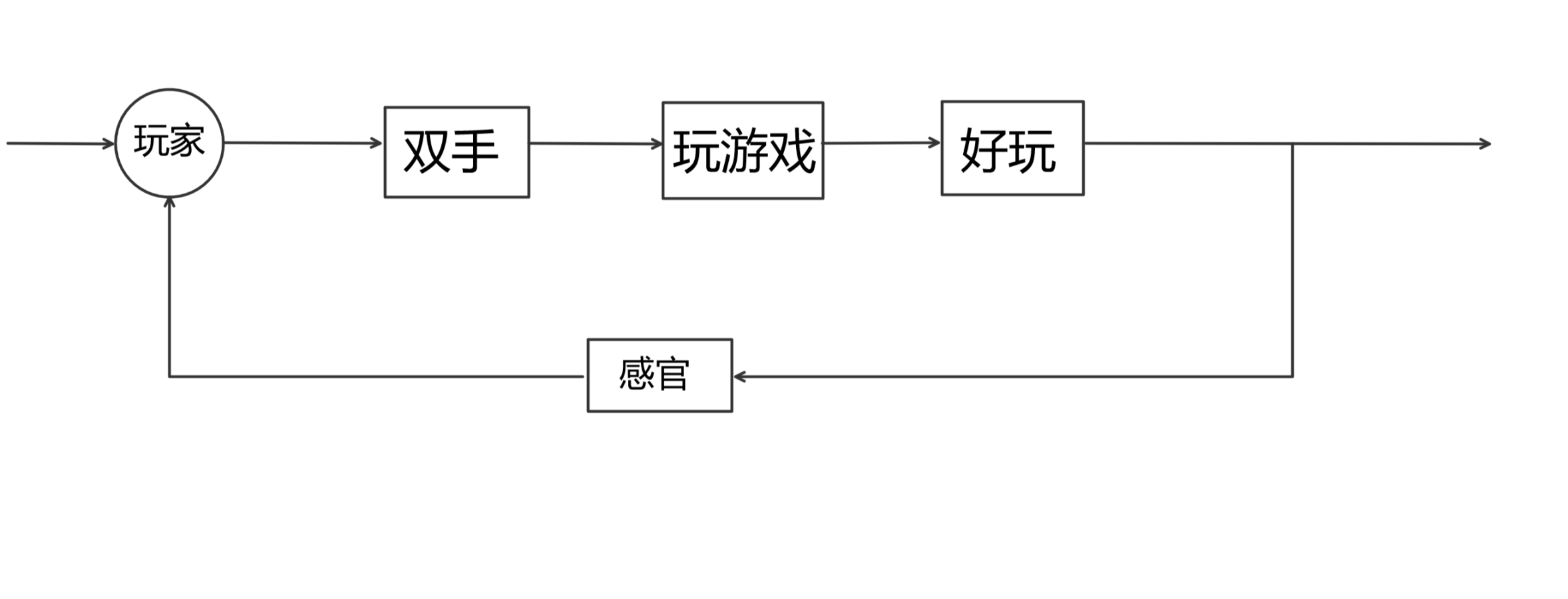 【PC遊戲】從《死亡擱淺》談電子遊戲與行為主義-第6張