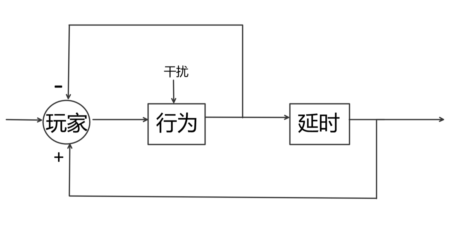 【PC遊戲】從《死亡擱淺》談電子遊戲與行為主義-第17張