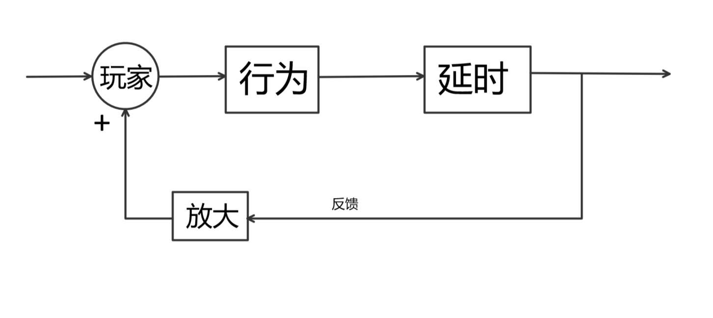 【PC遊戲】從《死亡擱淺》談電子遊戲與行為主義-第12張