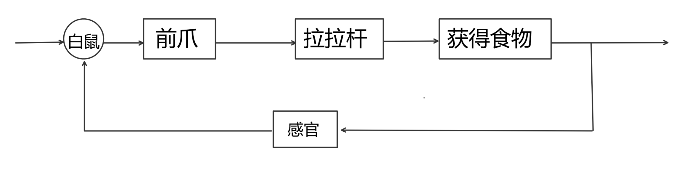 【PC遊戲】從《死亡擱淺》談電子遊戲與行為主義-第5張