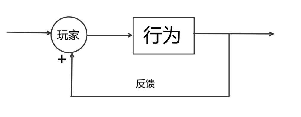 【PC遊戲】從《死亡擱淺》談電子遊戲與行為主義-第7張