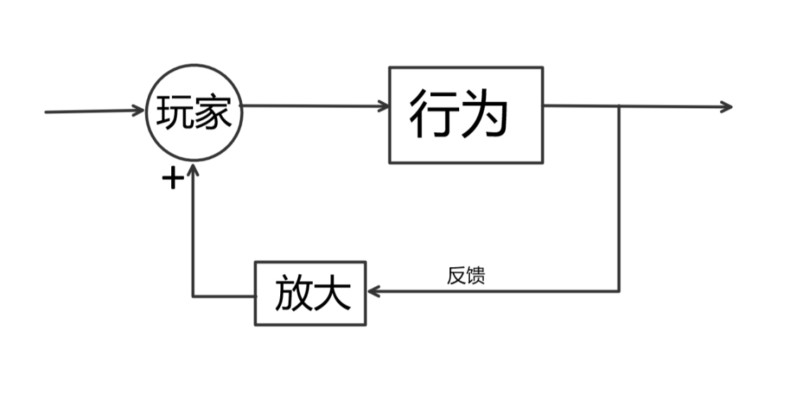 【PC遊戲】從《死亡擱淺》談電子遊戲與行為主義-第10張