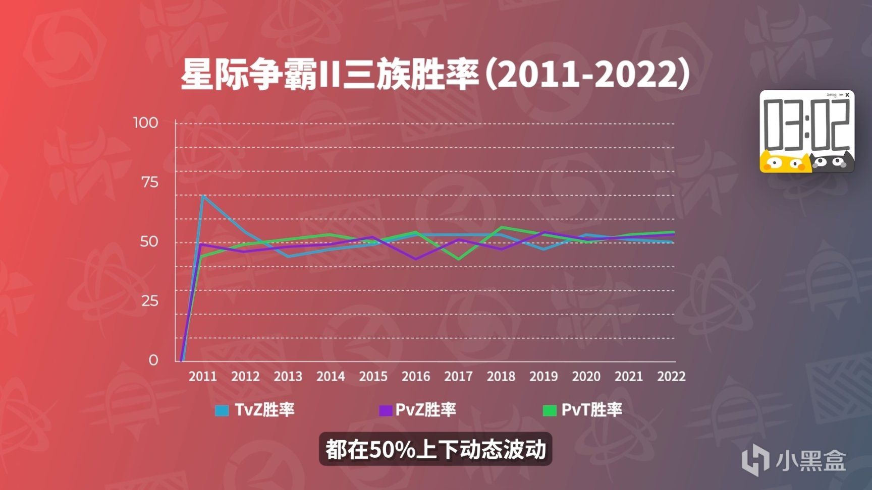 【星际争霸II】为什么星际争霸2是有史以来最棒的竞技游戏（之一）？-第12张