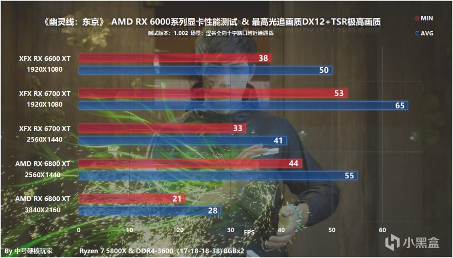 《幽灵线：东京》RX 6000系列显卡测试，虚幻引擎TSR助6500 XT畅玩1080P-第24张