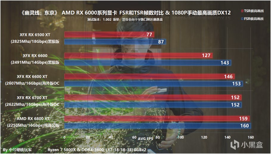 《幽灵线：东京》RX 6000系列显卡测试，虚幻引擎TSR助6500 XT畅玩1080P-第19张