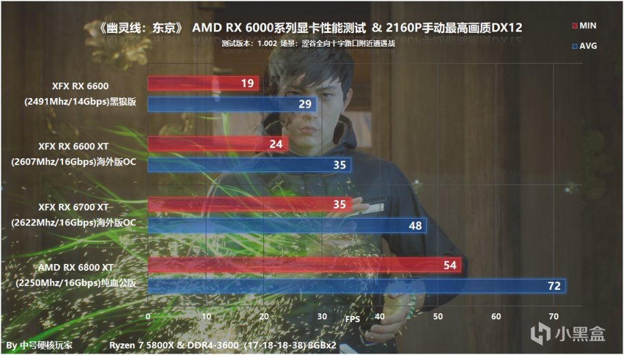 《幽灵线：东京》RX 6000系列显卡测试，虚幻引擎TSR助6500 XT畅玩1080P-第22张