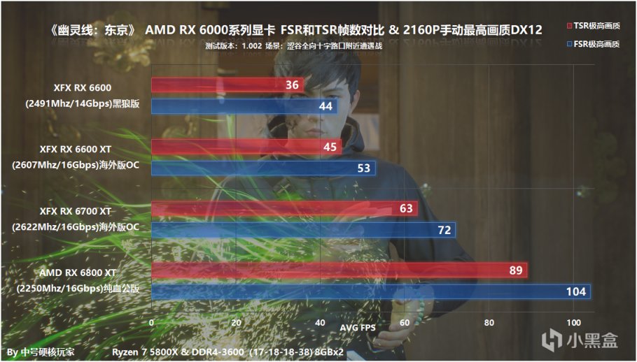《幽灵线：东京》RX 6000系列显卡测试，虚幻引擎TSR助6500 XT畅玩1080P-第23张