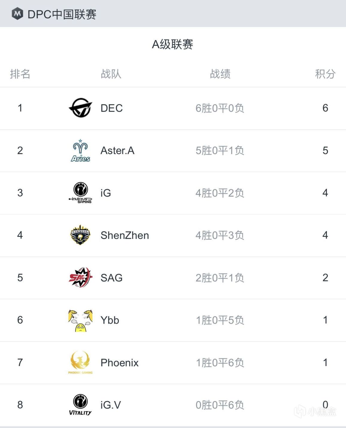 【刀塔2】DPC中國A級聯賽：驚險取勝，渴望晉級！iG 2-1逆轉Ybb-第0張