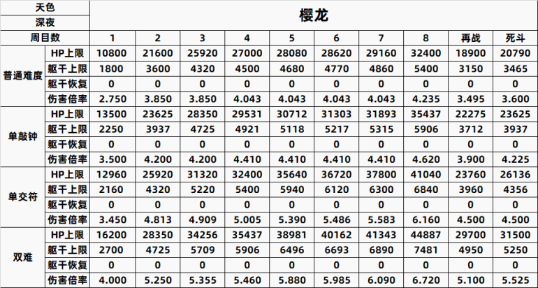【只狼：影逝二度】只狼BOSS一到八周目数据全汇总（含心中）-第41张