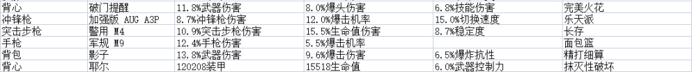 《全境封锁2》周报 活动/商店内容 2022.4.20-第10张