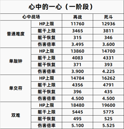 【只狼：影逝二度】只狼BOSS一到八周目数据全汇总（含心中）-第47张