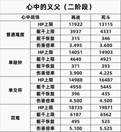 【只狼：影逝二度】只狼BOSS一到八周目数据全汇总（含心中）-第46张