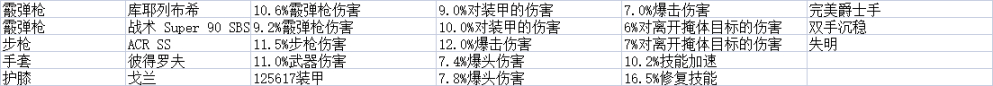 《全境封锁2》周报 活动/商店内容 2022.4.20-第7张