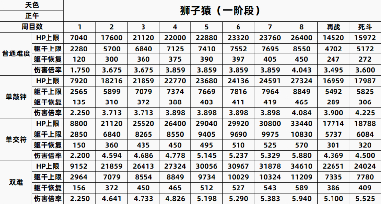 【只狼：影逝二度】只狼BOSS一到八周目数据全汇总（含心中）-第11张