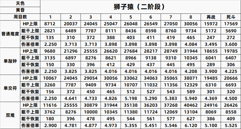【只狼：影逝二度】只狼BOSS一到八周目数据全汇总（含心中）-第14张